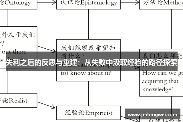 失利之后的反思与重建：从失败中汲取经验的路径探索