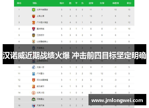 汉诺威近期战绩火爆 冲击前四目标坚定明确